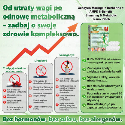 🍐🍐BSWELL® Nano mikroigłowy plaster wyszczuplający (Raz dziennie, efekty już po 28 dniach ✅ Wspiera odchudzanie, serce, cukrzycę, sen, jelita, stawy i więcej.